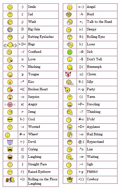 did-you-know-emoticons-and-smileys-their-functions-and-meanings